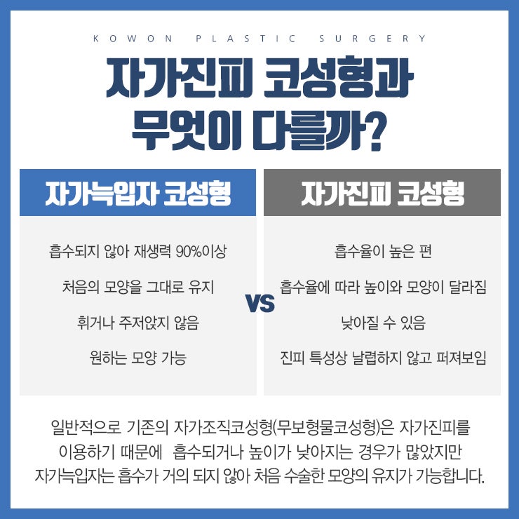 부작용이 두렵다면, 자가늑입자코성형에 도전! 사진 3