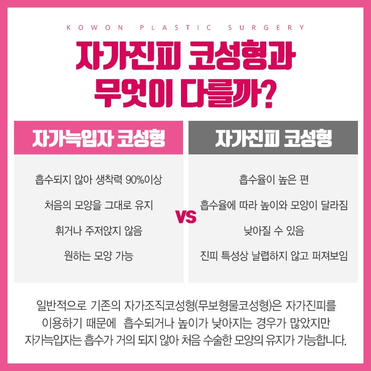 부작용이 두렵다면, 자가늑입자코성형에 도전! 사진 28