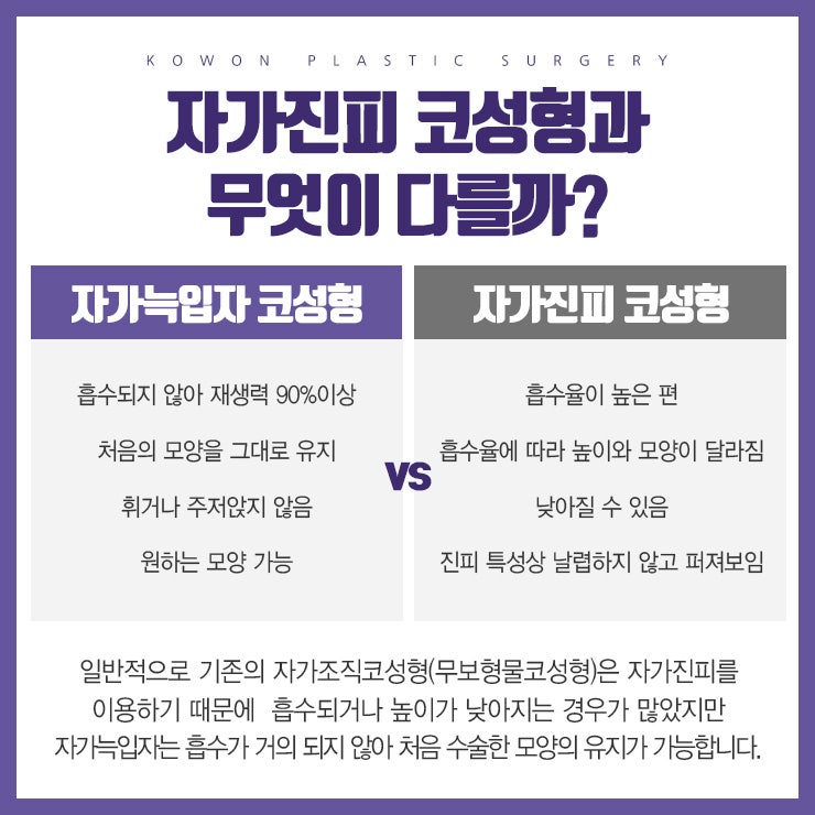 안전한 코수술을 원한다면! 자가조직코성형이 정답!