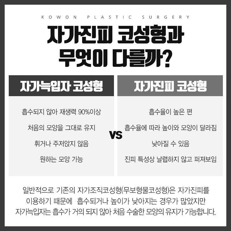 콧대코끝성형, 자가늑입자로 안전하고 자연스럽게~