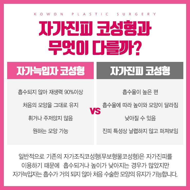 무보형물코성형, 여러분의 걱정과 불안을 알기에!
