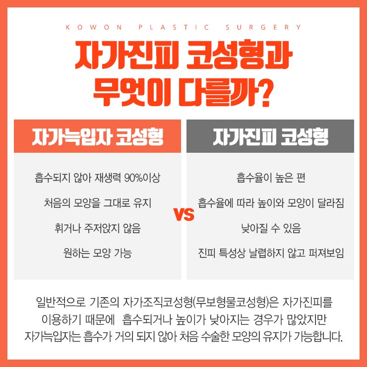 자가조직코수술, 안전과 결과 두 가지를 동시에!