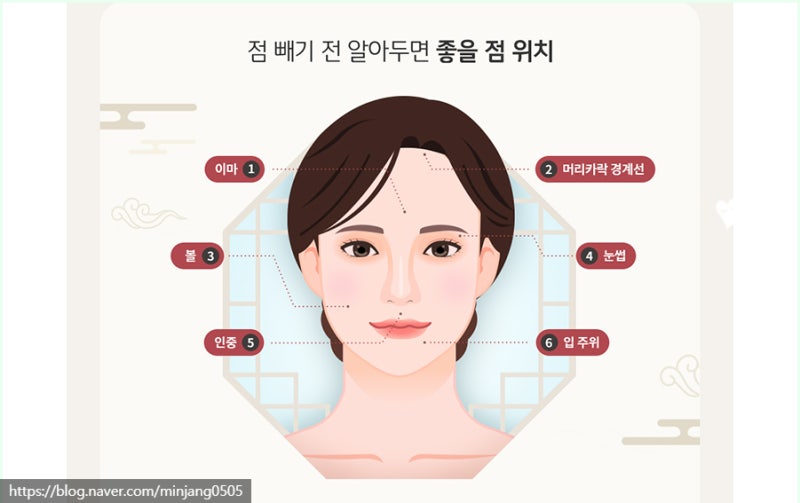 얼굴점위치 복점 흉점 관상 사진 4