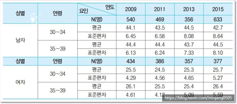 남자 악력 평균 차이와 늘리는 방법 사진 9