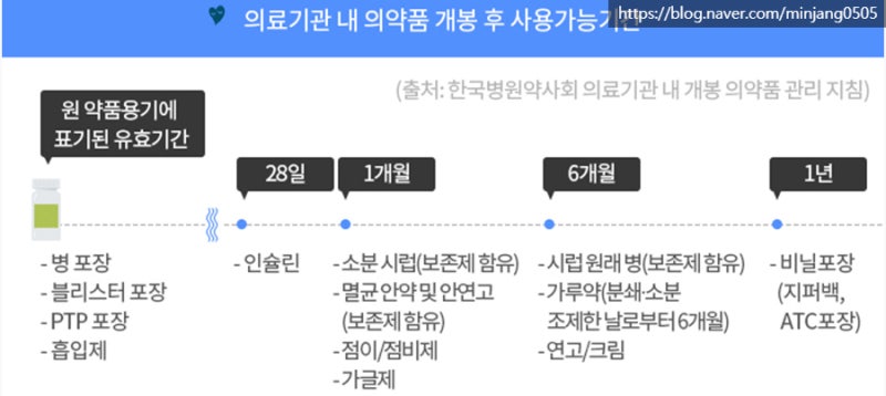 유통기한지난연고 유효기간과 폐기방법 사진 4