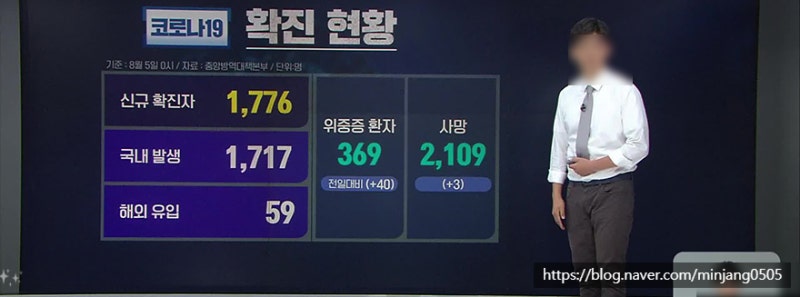 코로나노란가래 증상 및 감기 차이점 사진 2