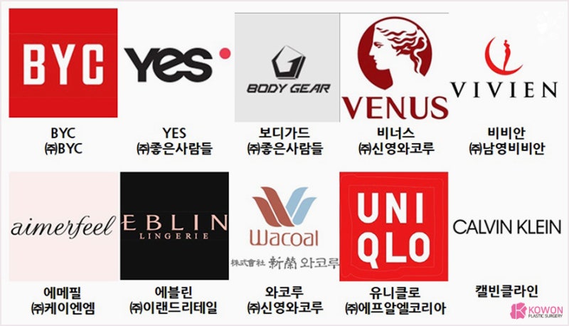 브라사이즈재는법 둘레별 컵 크기 사진 2