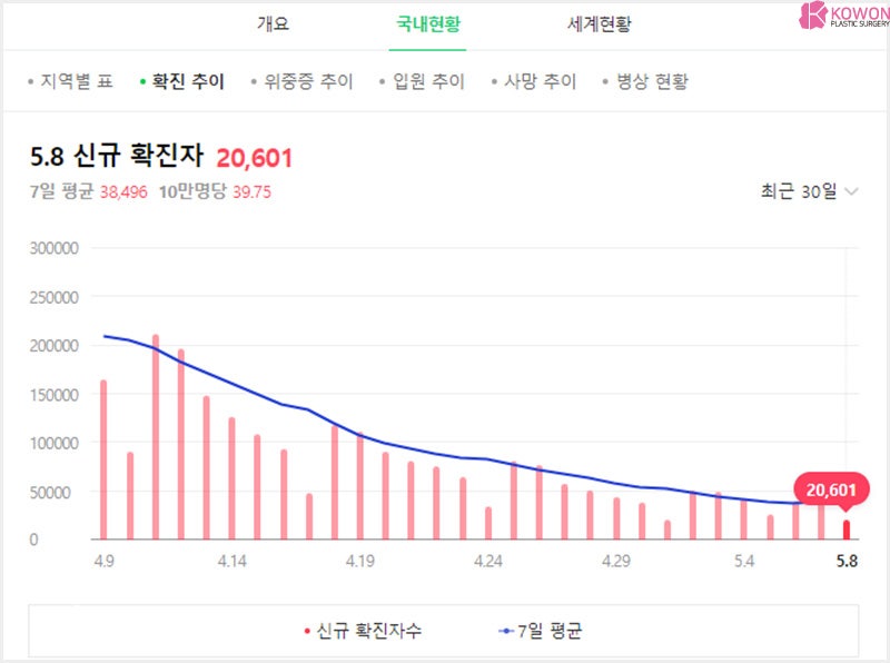 코로나 코매움 건조 원인 및 증상 후유증 사진 2