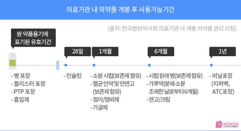 처방약유통기한 복용법 기간 포장 보관방법 부작용 사진 4