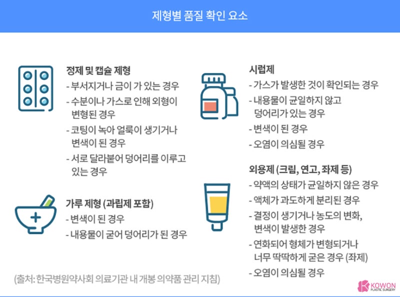 처방약유통기한 복용법 기간 포장 보관방법 부작용 사진 5