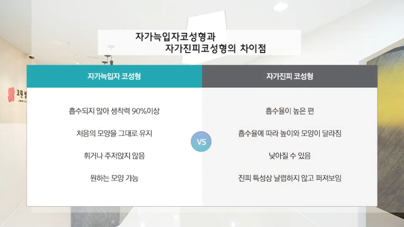자가늑입자 코성형, 자가조직코수술의 단점을 보완한 것입니다! 사진 8