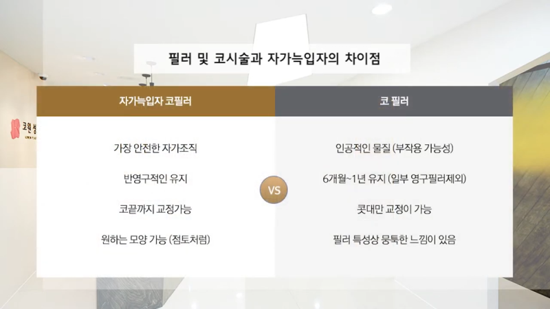 자가늑입자 비개방코성형, 수술 방법과 추천 대상은? 사진 9