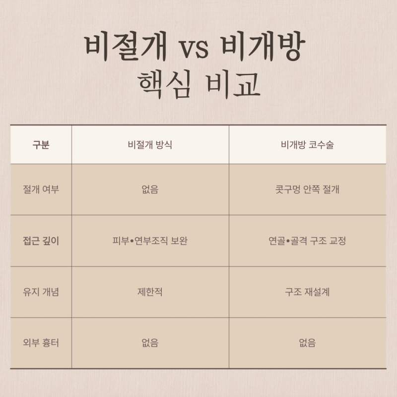 비절개 코수술, 비개방 코수술과 차이점, 흉터 없이 오뚝해질 수 있을까? 사진 5