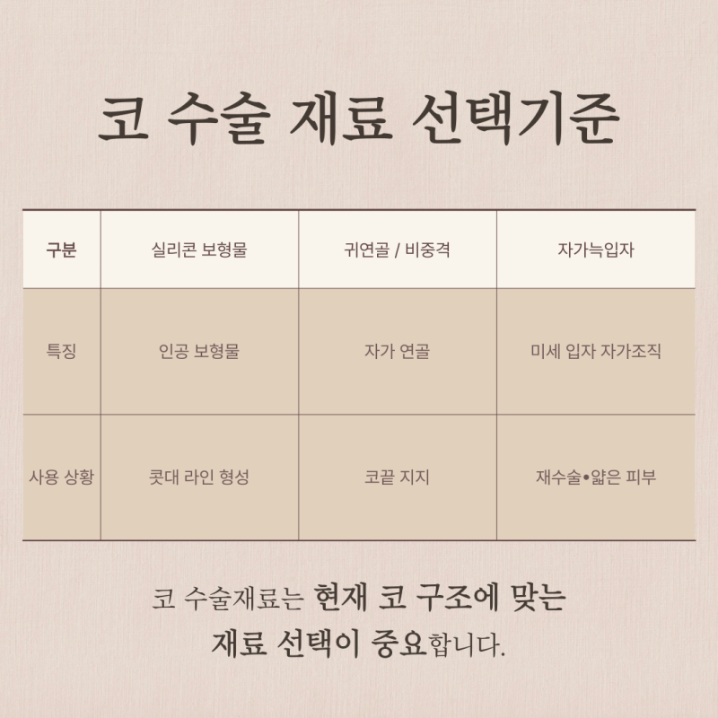 자연스러운코 완성하는 자가늑입자, 실패 없는 선택 기준은 무엇인가요? 사진 5
