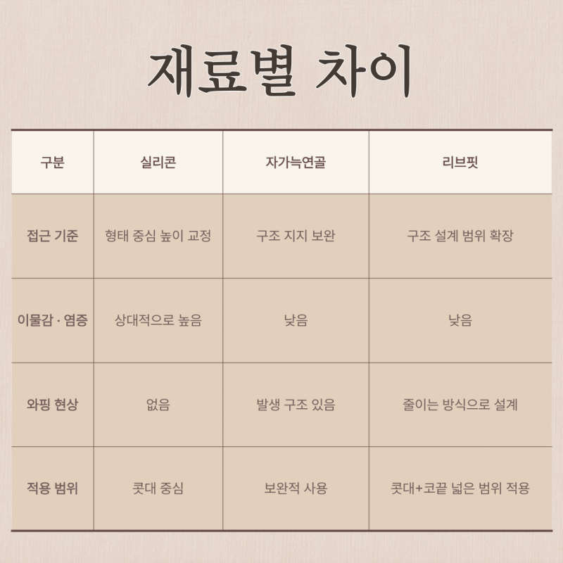 코재수술성형외과 선택 기준, 리브핏을 고려하는 이유 사진 8